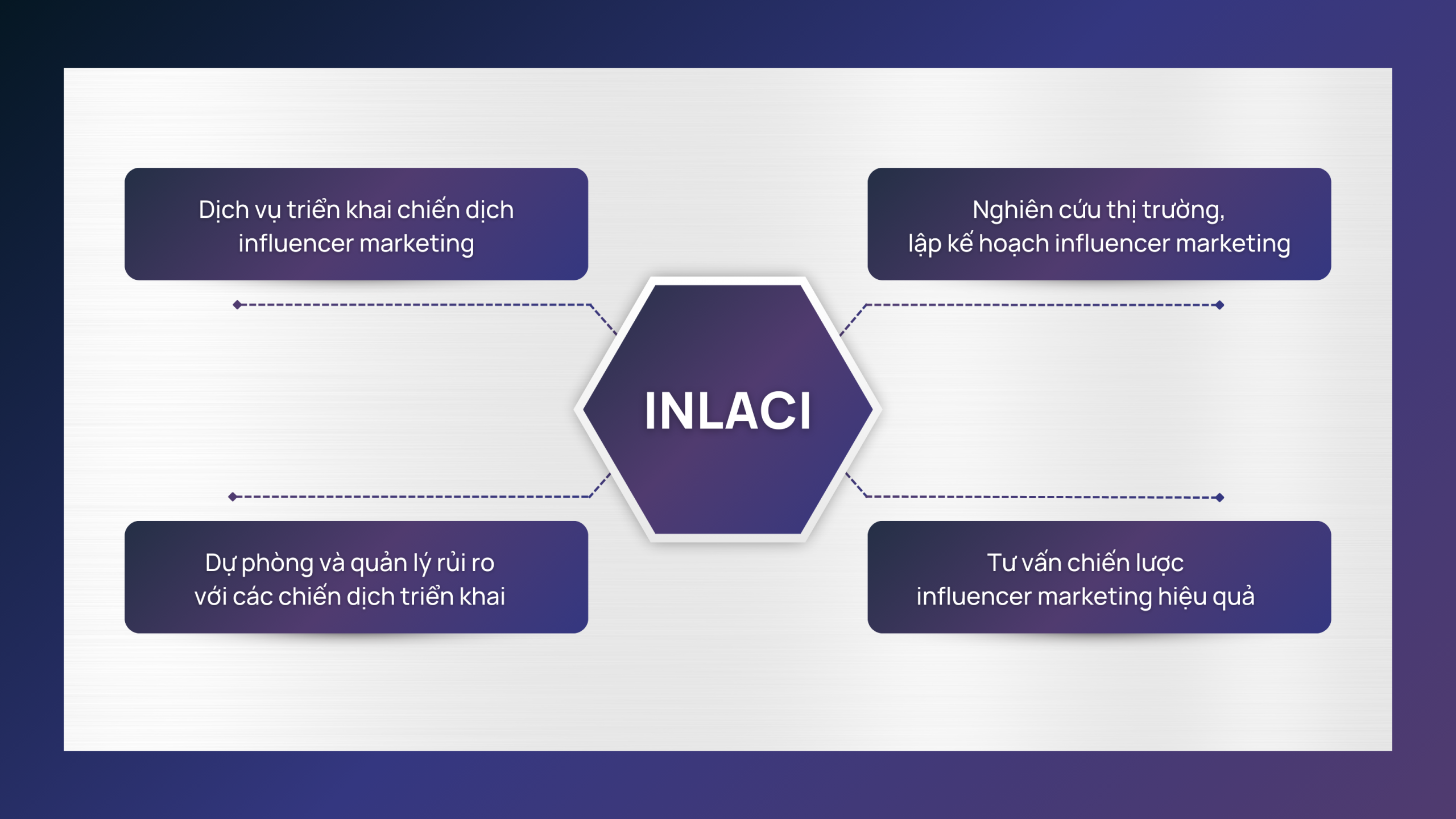 inlaci-adbiz